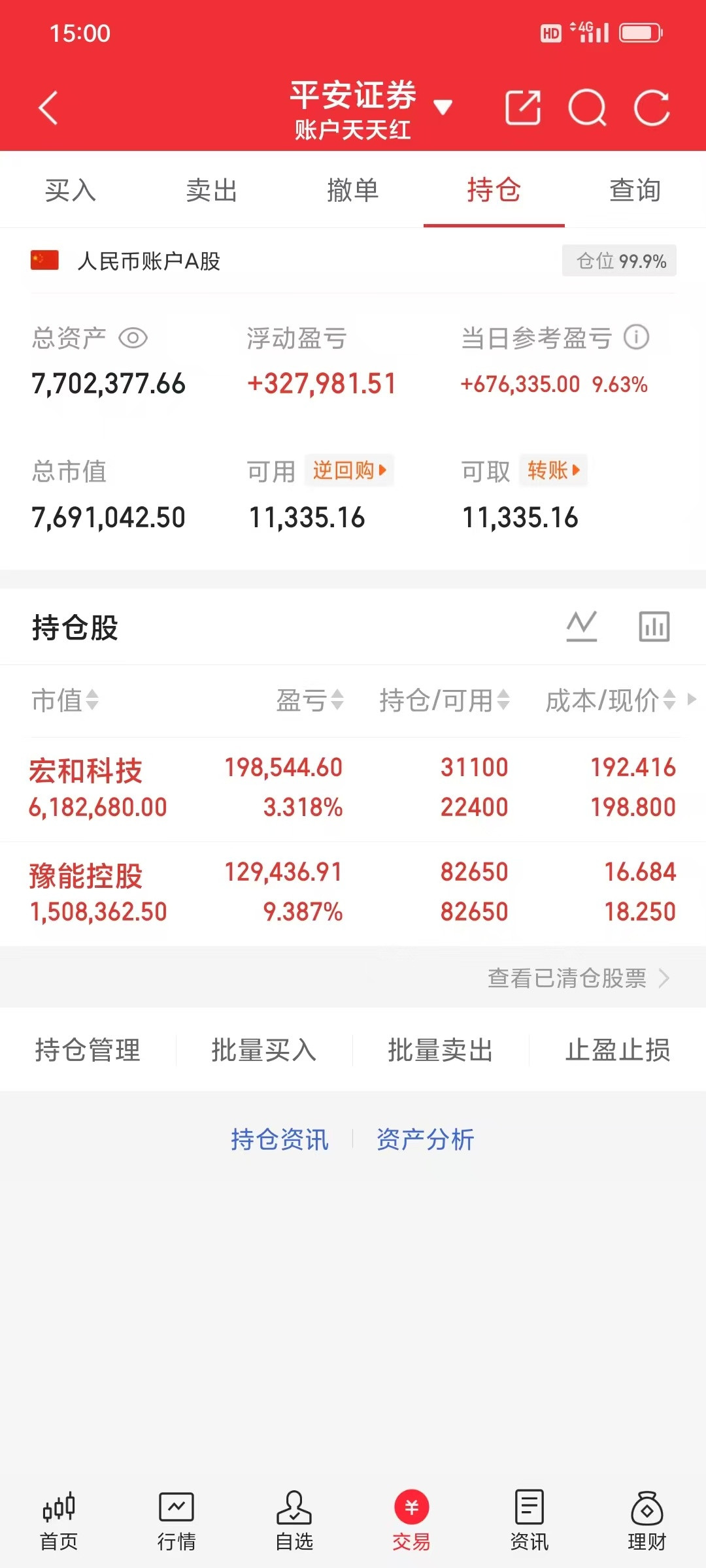 300w本金记录翻5倍（63天）今日持仓票：豫能kg宏和kj今日总资产770w