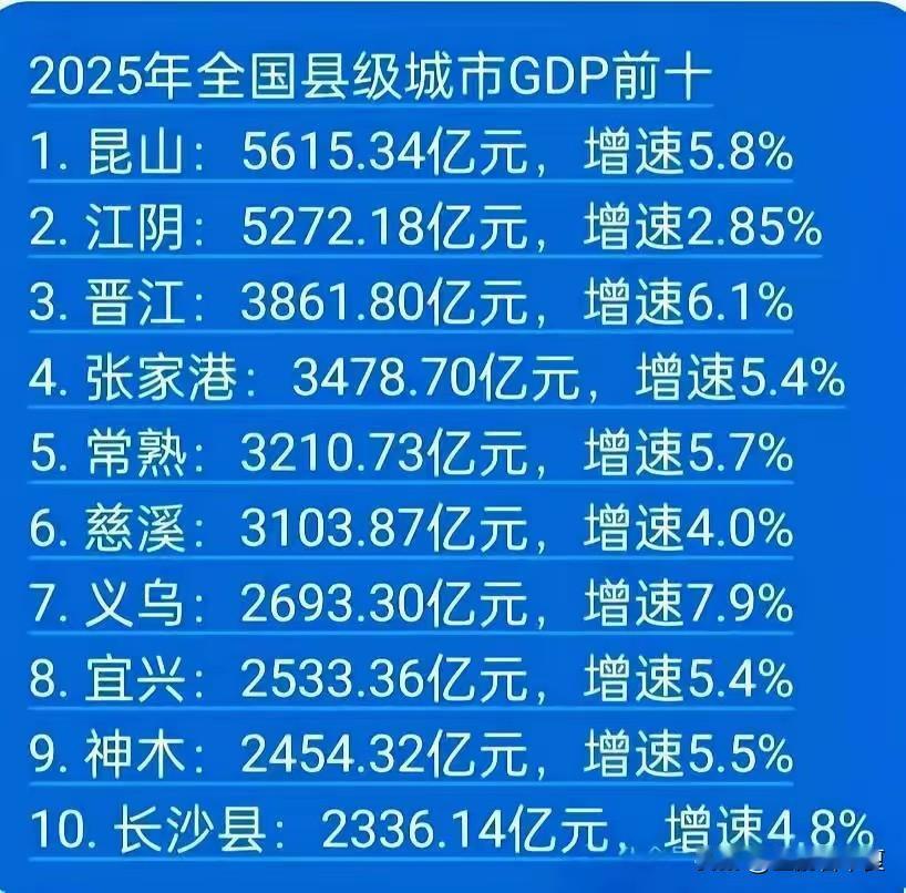 2025年中国最强县级市GDP排名前十。但我认为晋江才是最强的，因为泉州晋江都是