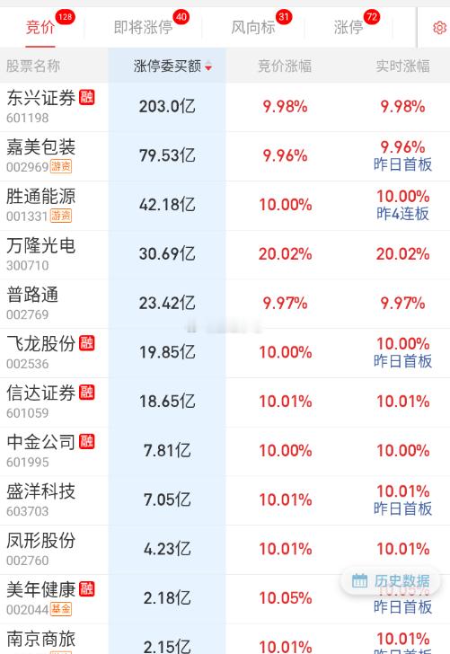 体量小的东兴先顶