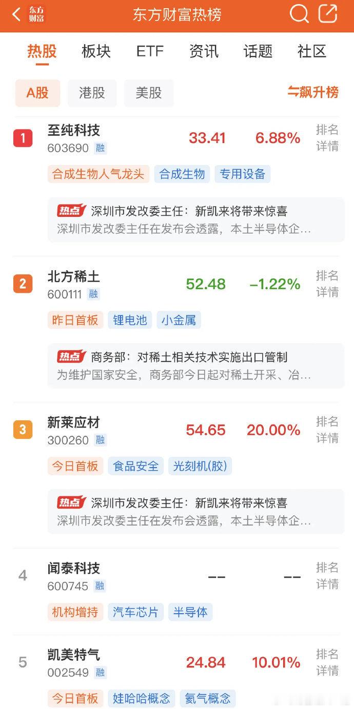 2025年10月12日，各大股吧前十热股:淘股吧：1.海鸥住工2.北方稀土