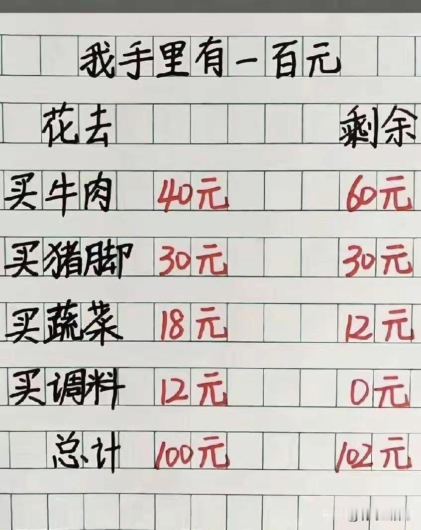 为什么会多出来两块钱，我看不懂了[捂脸哭]