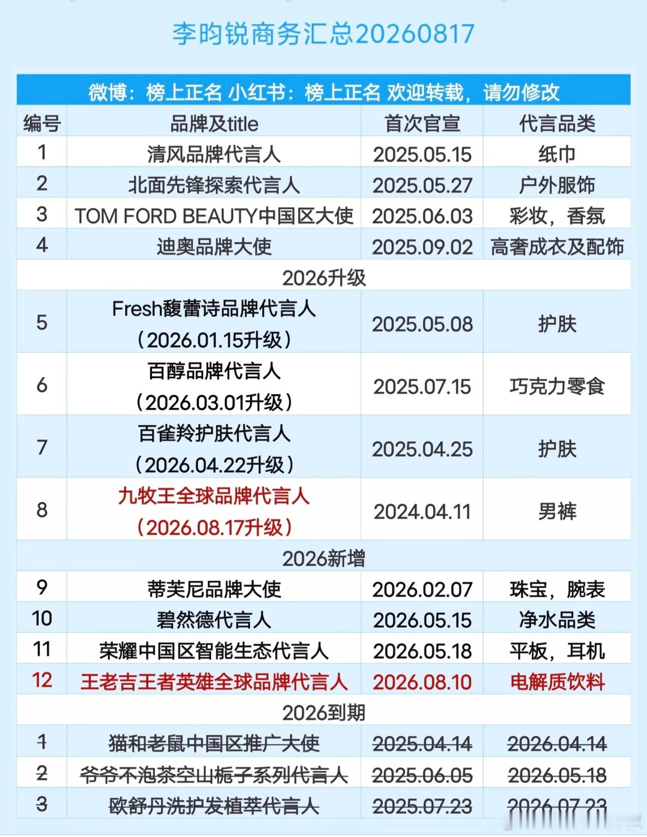 李昀锐商务汇总，十几个还行吧🤔