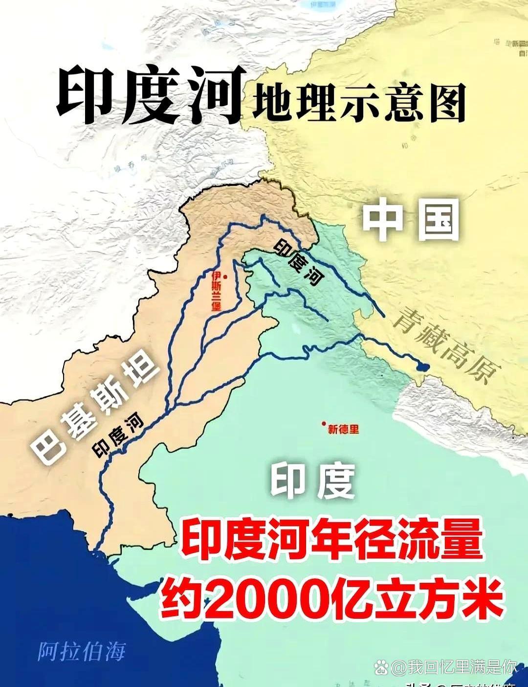 印度河印度河发源于中国，主体在巴基斯坦，入海口也在巴基斯坦。名字却叫印度河。