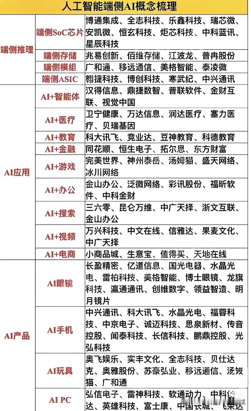 端侧AI爆发前夜：谁在悄悄卡位下一个万亿风口？当大模型的竞争逐渐进入白热化