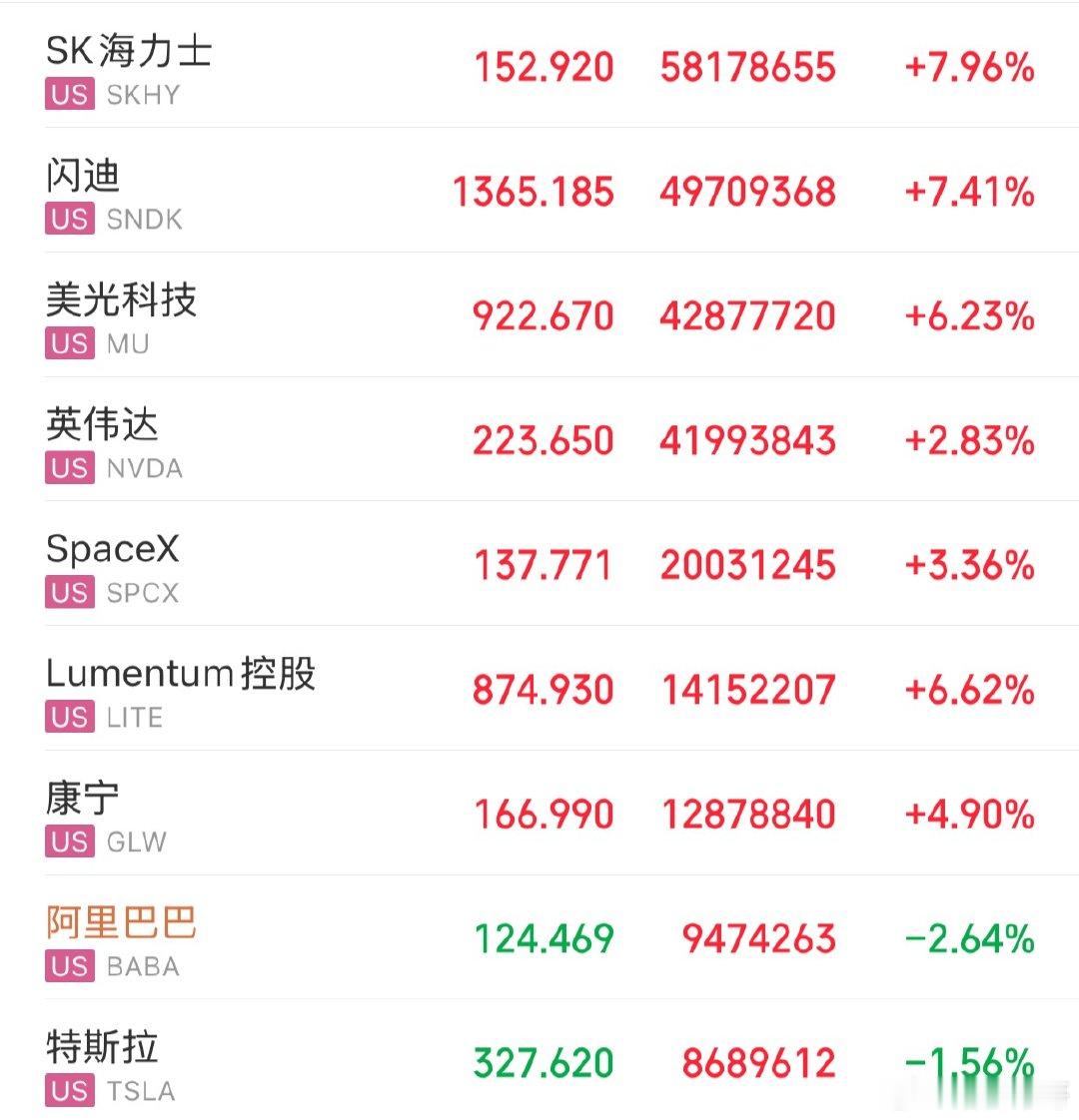 CPI尘埃落定！美股全线高开，算力存储集体爆发美股三大指数全线高开：道琼斯+