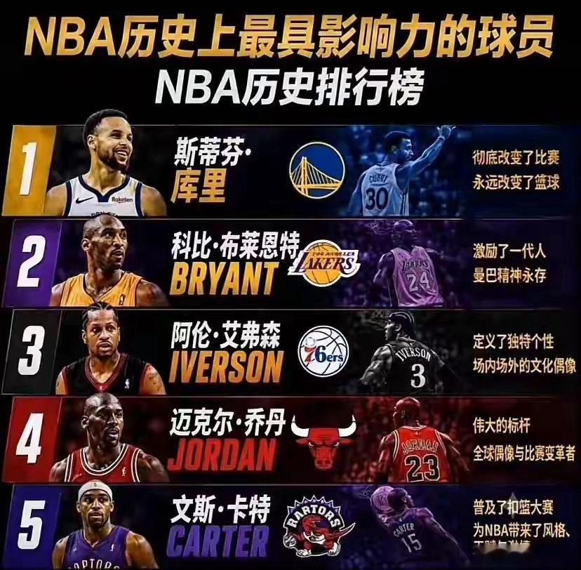 NBA历史最具影响力球员：超越胜负的传奇印记