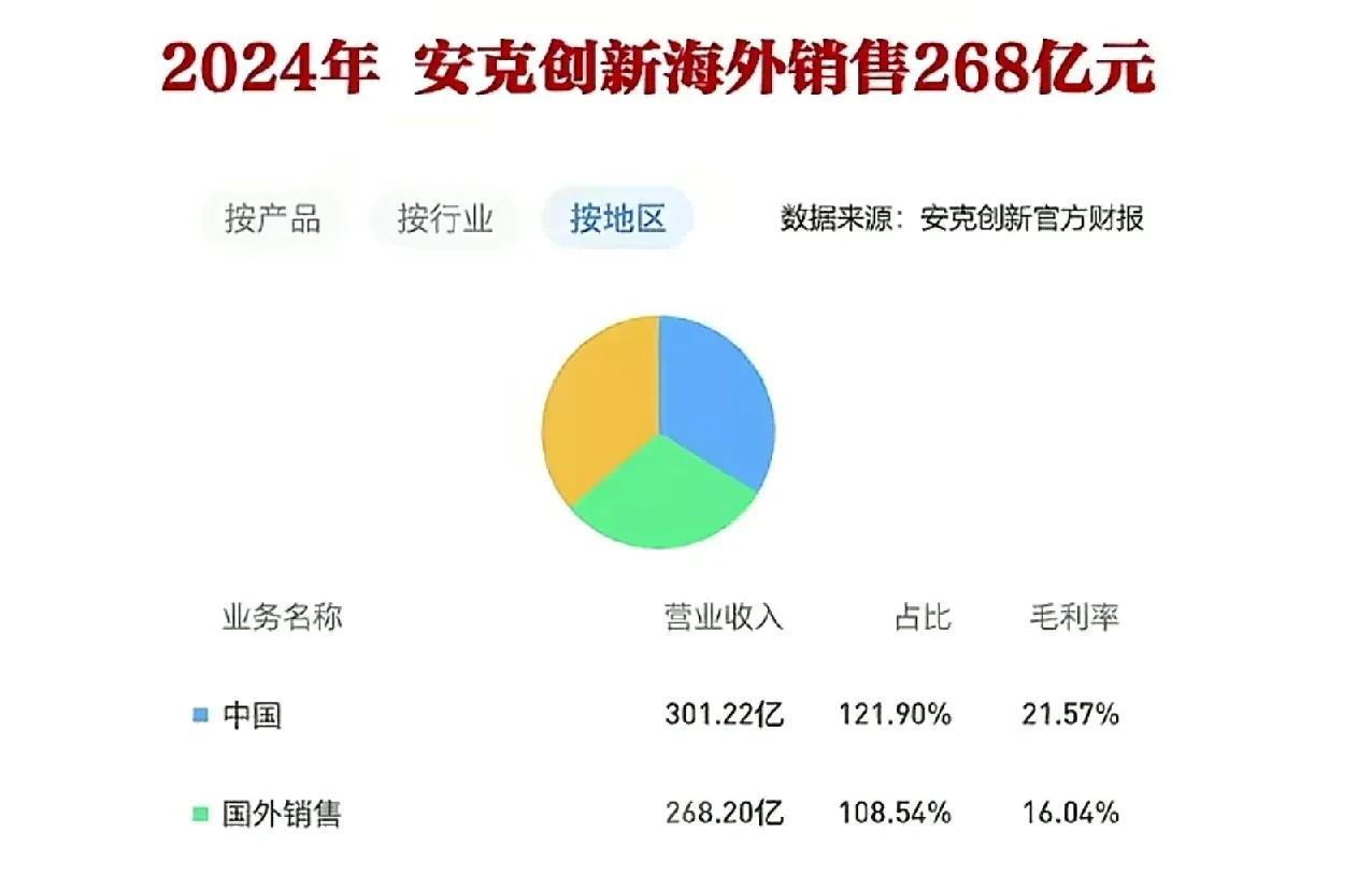各大机场开始严防充电宝，罪魁祸首竟然是老美的一家企业——安普瑞斯。安普瑞斯，你