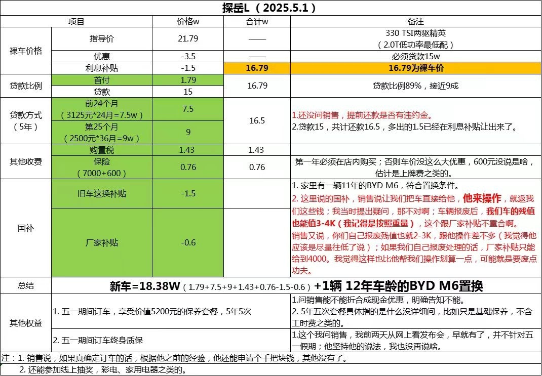 粉丝刚咨询的大众探岳L成交价，这功课做的你说细致不细致？我发这份报价发给熟悉的大