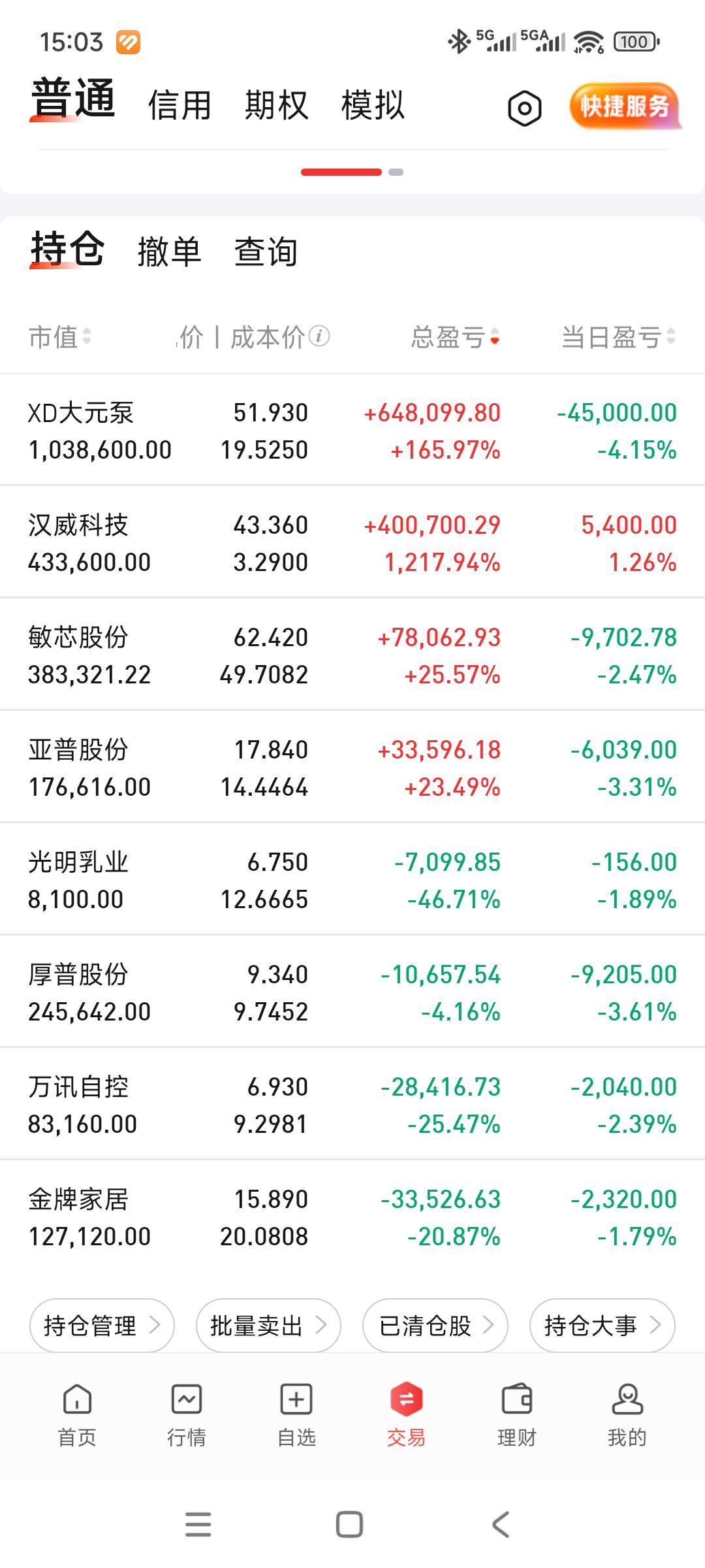 太惨了，几天回到解放前，今天险守250