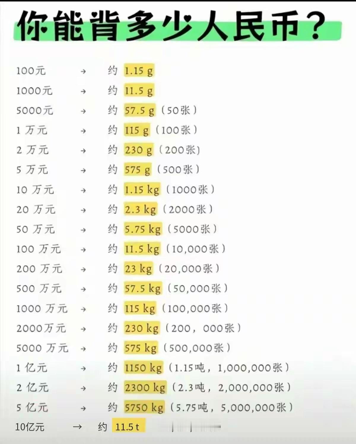 2个亿人民币就能全球无差别生活重量​​​