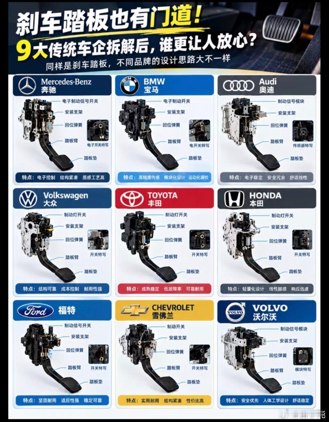 #曝中汽中心紧急调研刹车踏板材质#本来这些刹车零件不需要消费者关注的，奈何现在倒逼消费者成为专家。买