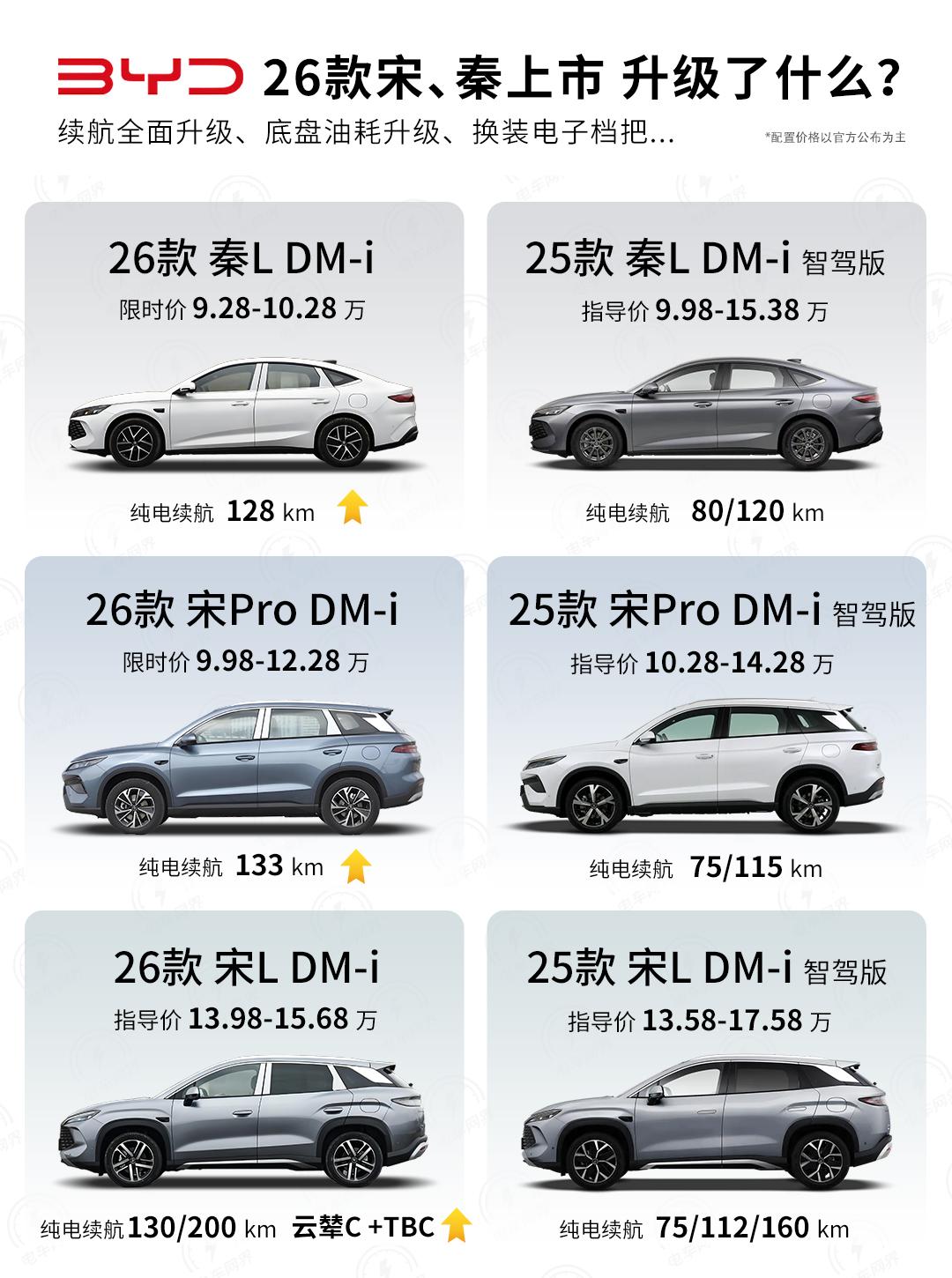2026款宋LDM-i、宋ProDM-i、秦LDM-i正式上市，新款都有哪