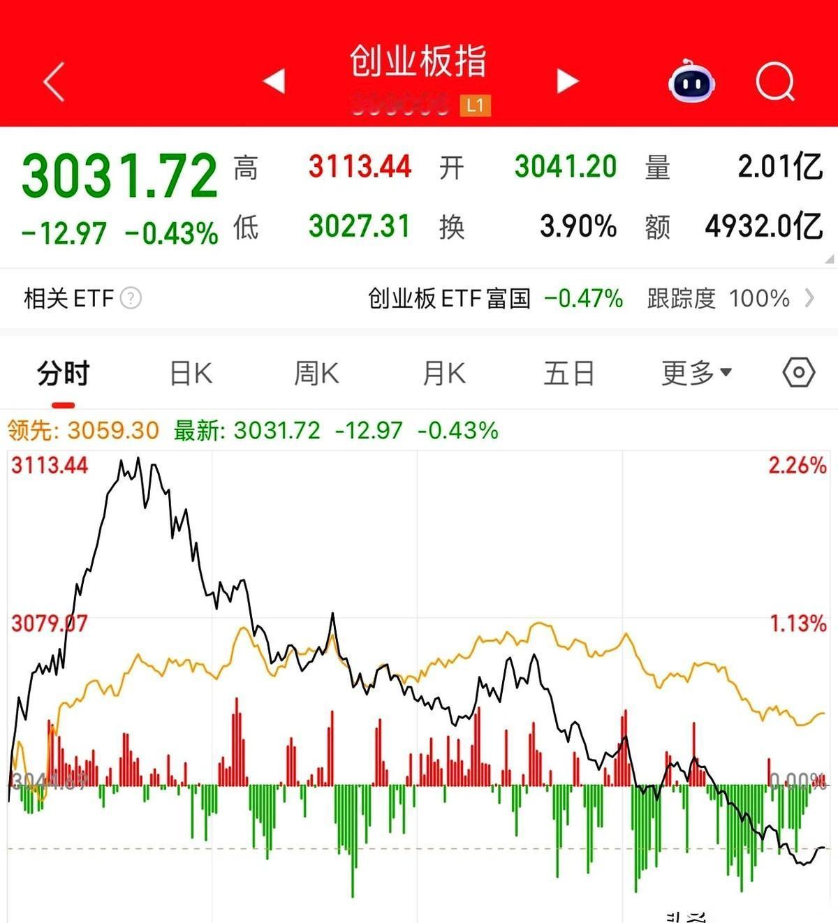 我说句实话，今天这盘面，简直就是把人按在地上摩擦。上午开盘，红彤彤一片，尤其是