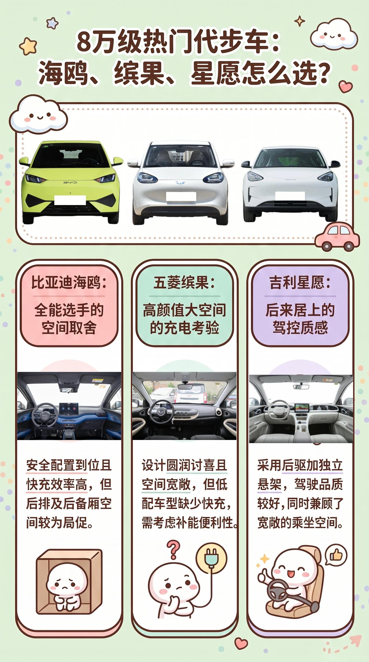 8万买海鸥、缤果还是星愿？我觉得先想清楚你不能忍什么？这三台车我都建议先去试，因