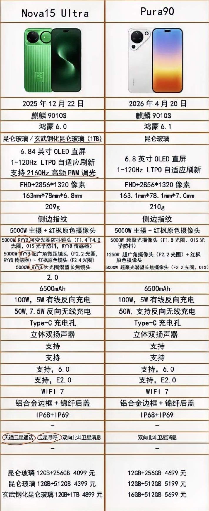 华为有些操作真的看不懂，Pura90凭什么能比Nova15Ultra多卖60