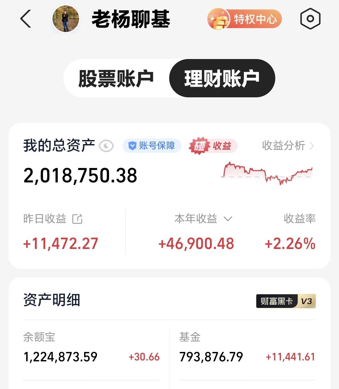基金：深度的调整会在你不经意之间到来昨天基金收益11441元，基金持有7938
