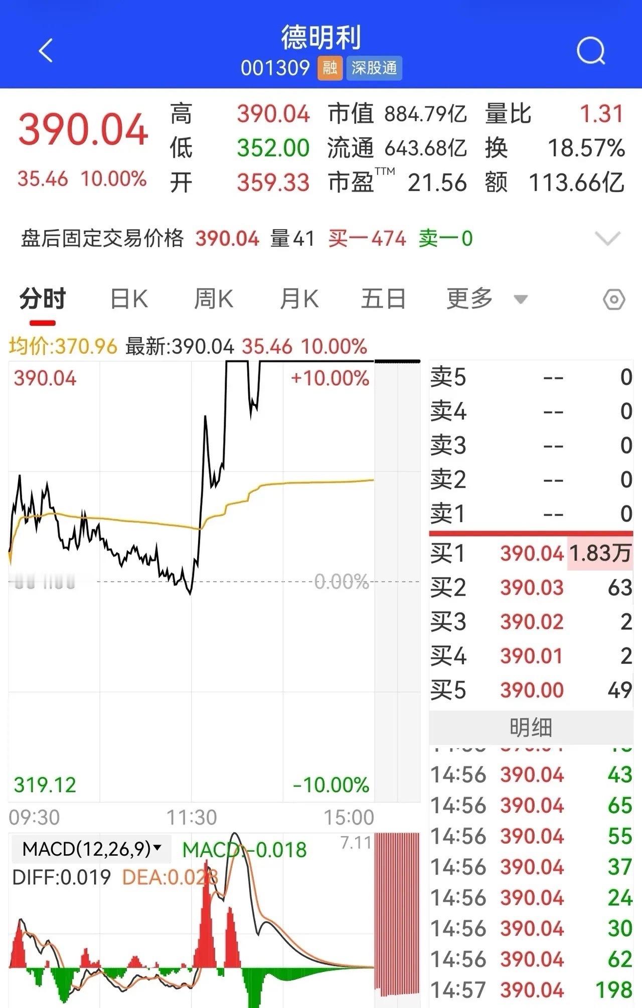 今天德明利涨停，明天Ai硬件能否迎来修复？最重灾区一光纤1、亨通光电2、中天科技
