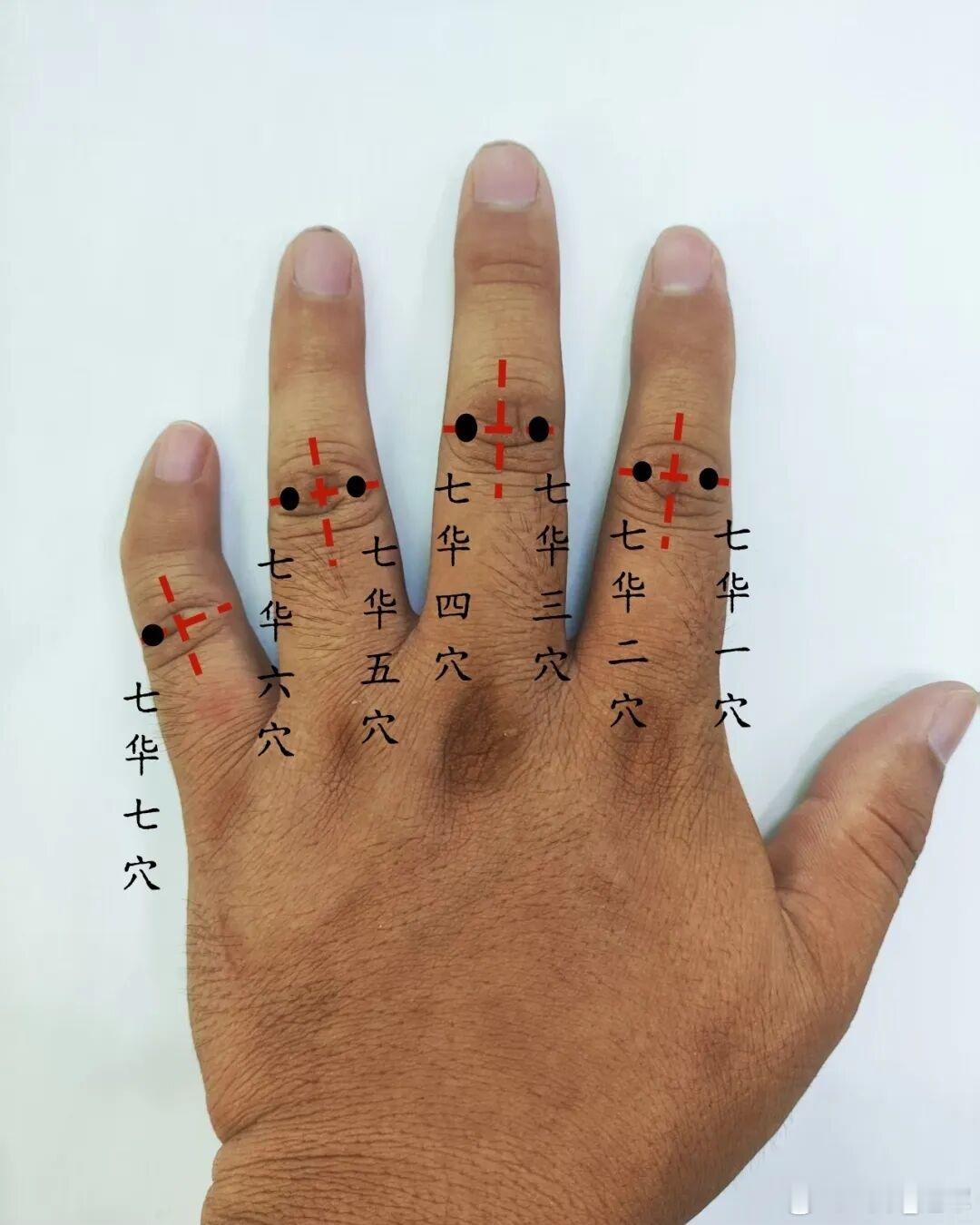 提神醒脑，七华穴七华穴源自董氏奇穴位置：在手背面，食指第二横纹中央偏桡侧三分，
