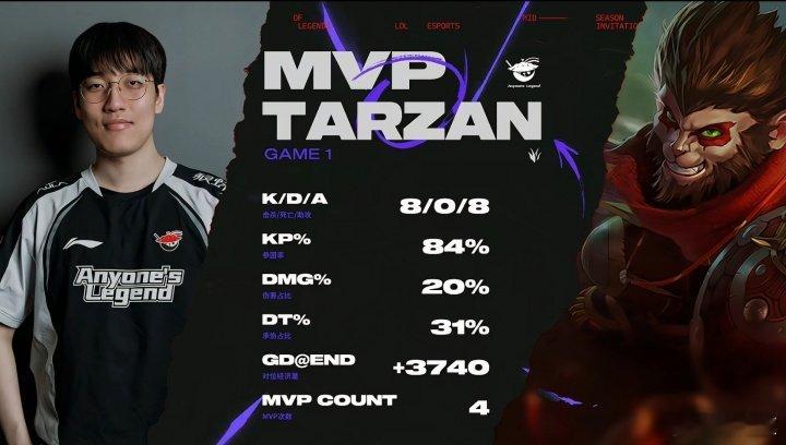 真正的巨棒掌强权！Tarzan8-0-8对位领先3740无情金箍棒敲碎BLG