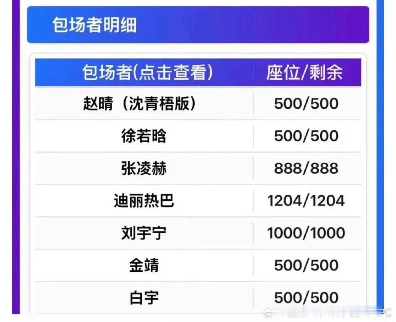 赫丽摸金宇都给周柯宇包场了，热巴这次包了好多1204座周柯宇要开心鼠了迪丽热巴