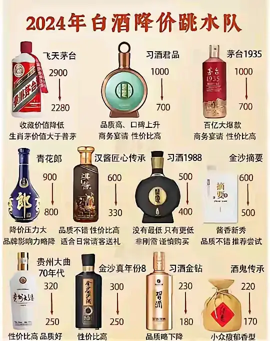 白酒的价格崩盘是未来的必然!