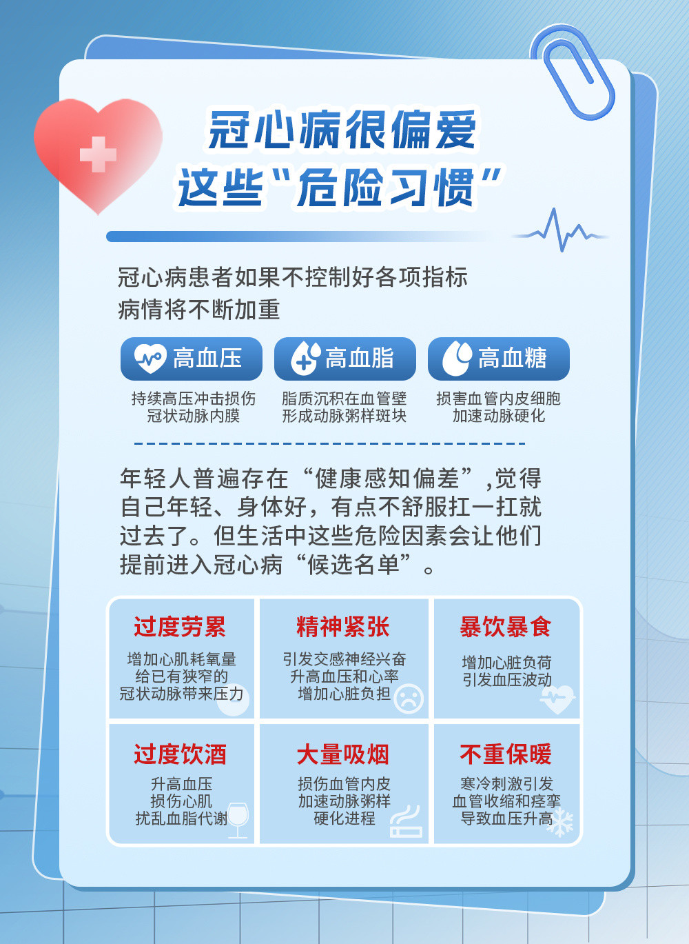 《中国心血管健康与疾病报告》早已敲响警钟：我国心血管病患群体已高达3.3亿，其中