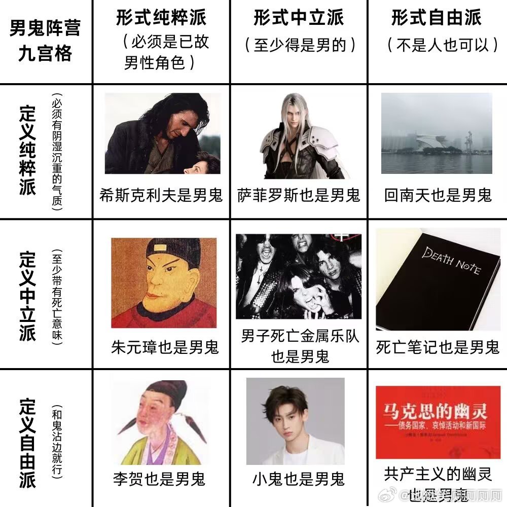 1732鉴定互联网热门男鬼