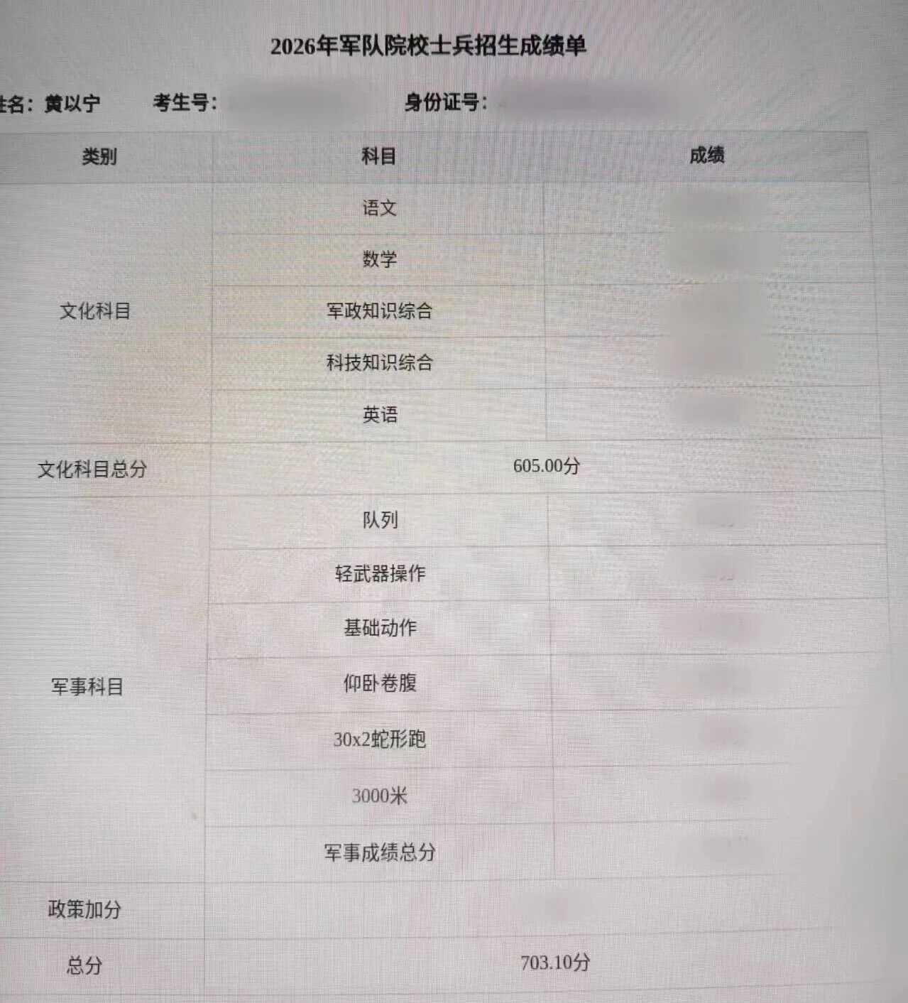 军考703.1分！战区陆军第一名！近日，陆军第77集团军某旅上等兵黄以宁，以70