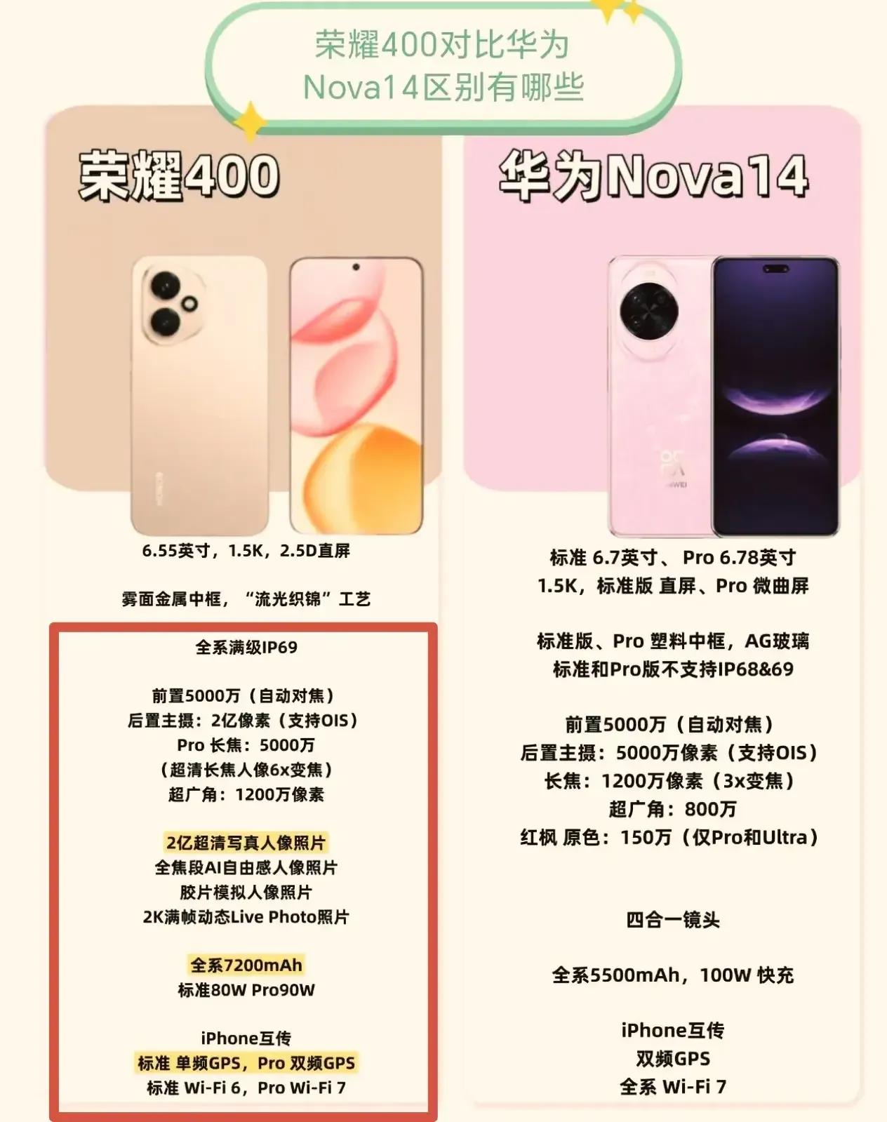 **华为🆚荣耀终极对决！堆料王VS系统神，你站谁？**[吃瓜]🔥