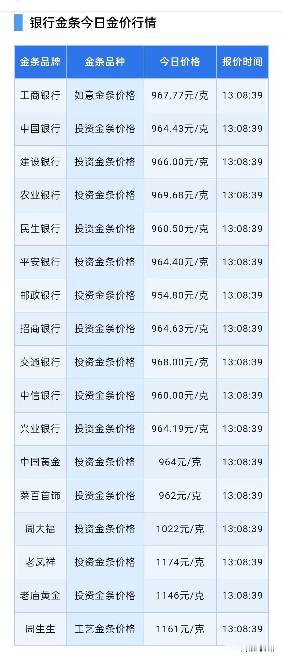 银行金条报价！2026年8月16日，星期日，农历七月初四。先来了解一下四