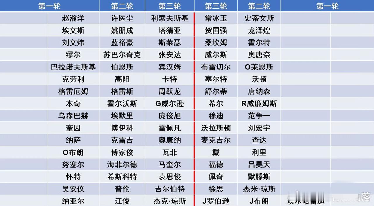 中国公开赛采取与世锦赛、英锦赛相同的签表规则，其资格赛签表部分如下。利索夫斯基