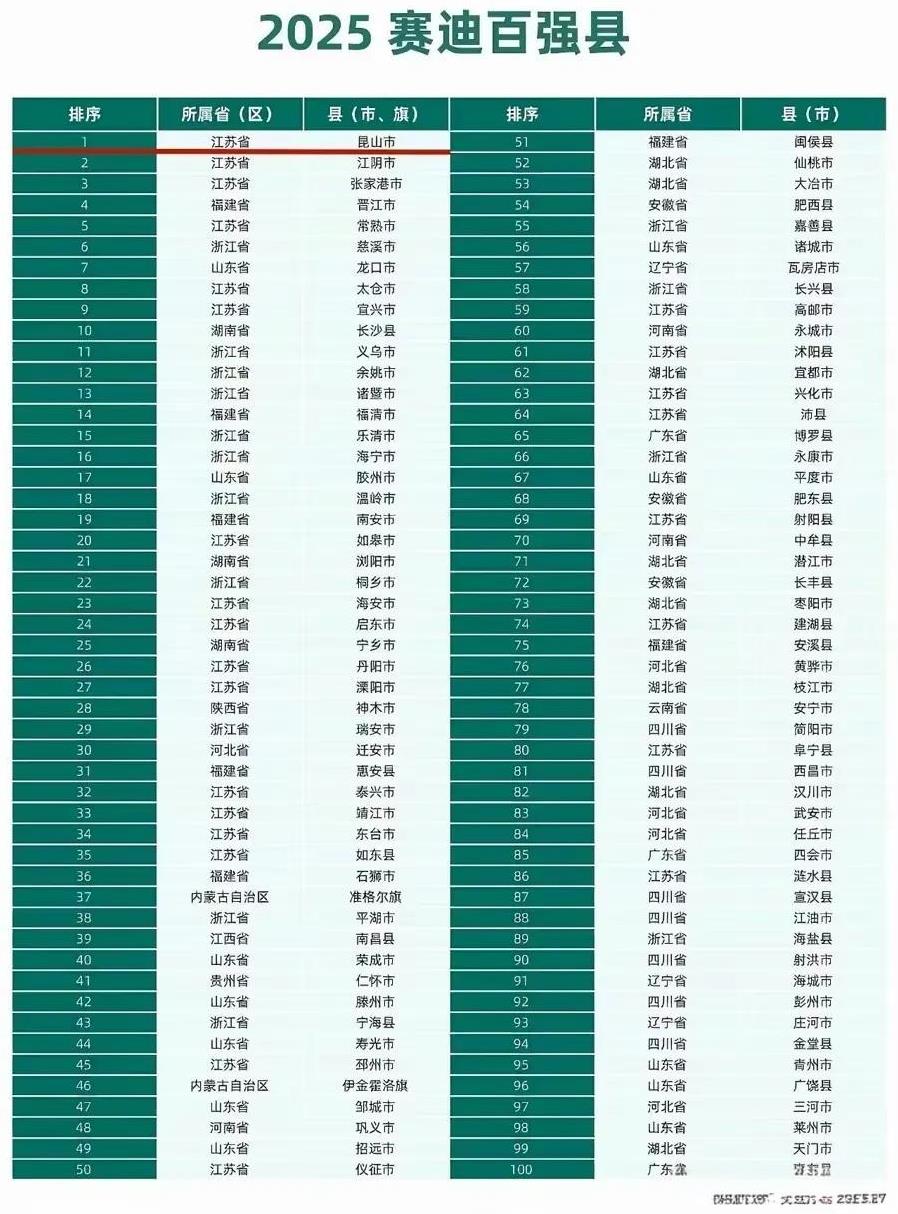 2025赛迪百强县郑州历年的百强县钉子户新郑市，新密市，荥阳市，登封市竟然全出局