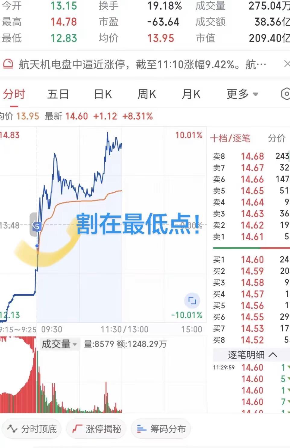 割在最低点，晚饭都不想吃！