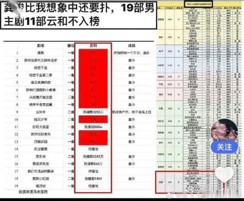 “云合一番最高不破1000”不是都“出圈”了吗？[笑着哭]