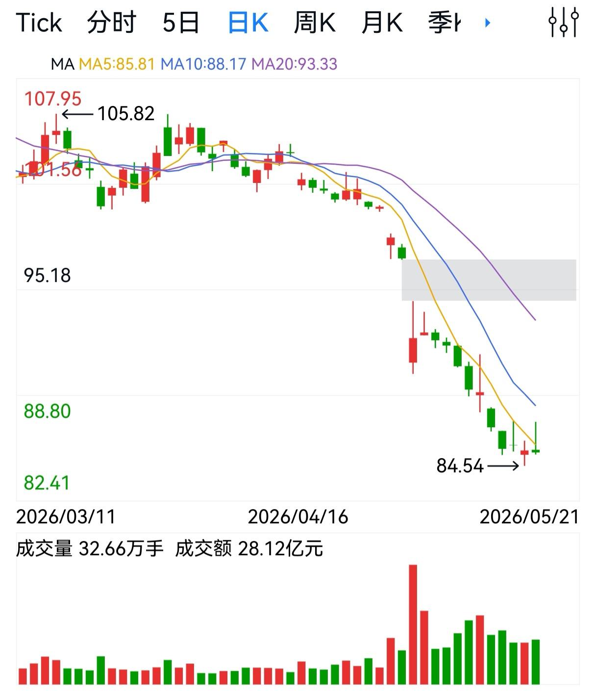 破解“叶公好龙”：如何在股市下跌时还敢买？昨天聊了股市中的“叶公好龙”现象—
