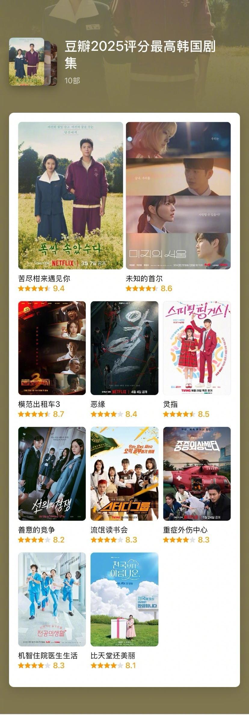 豆瓣2025年度韩剧榜单1《苦尽柑来遇见你﻿》9.42《未知的首尔》8.63《