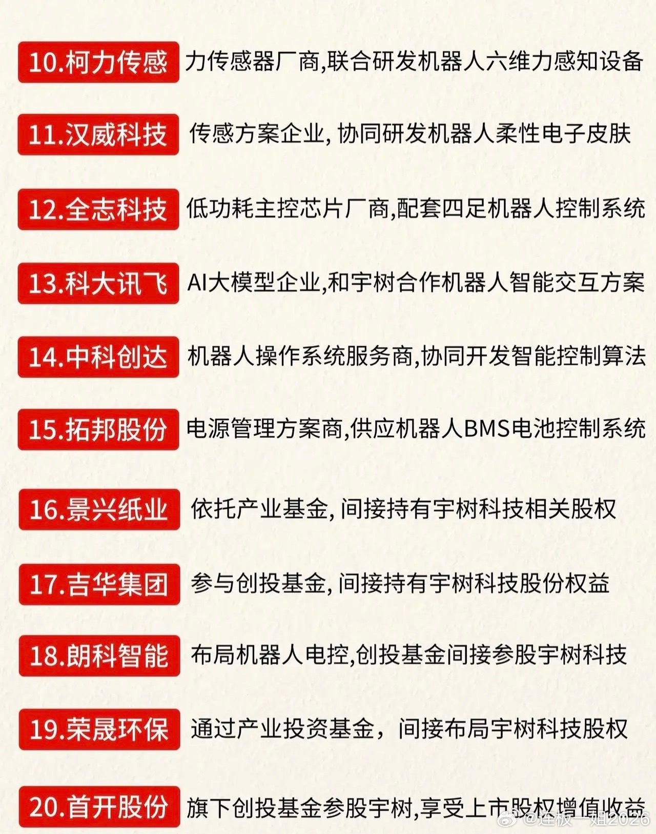 宇树科技上市带动人形机器人产业链，二十家企业覆盖减速器、电机、传感器、芯片等环节