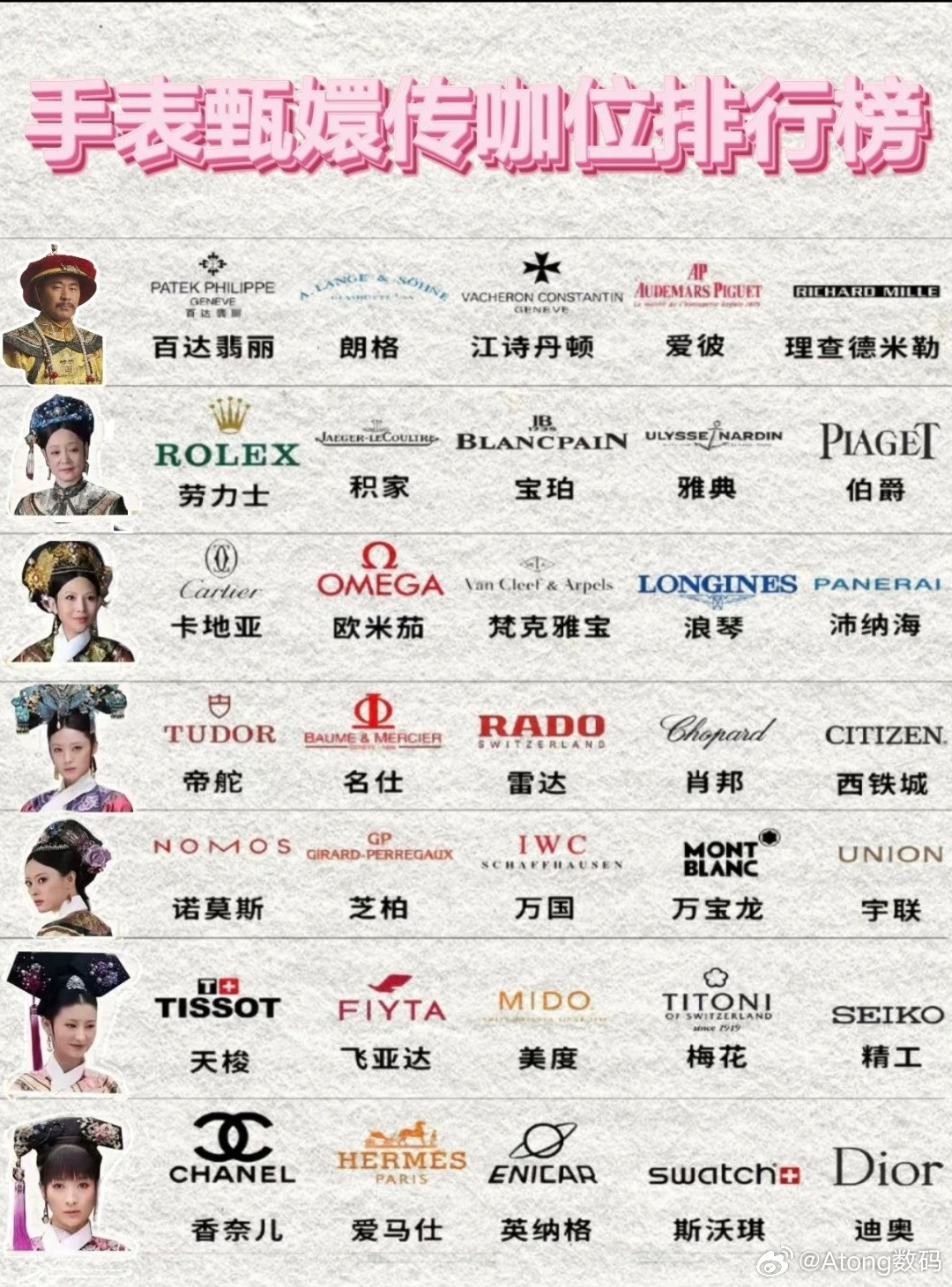 浪还在琴没了一张图让你女友了解手表品牌🙌​​​