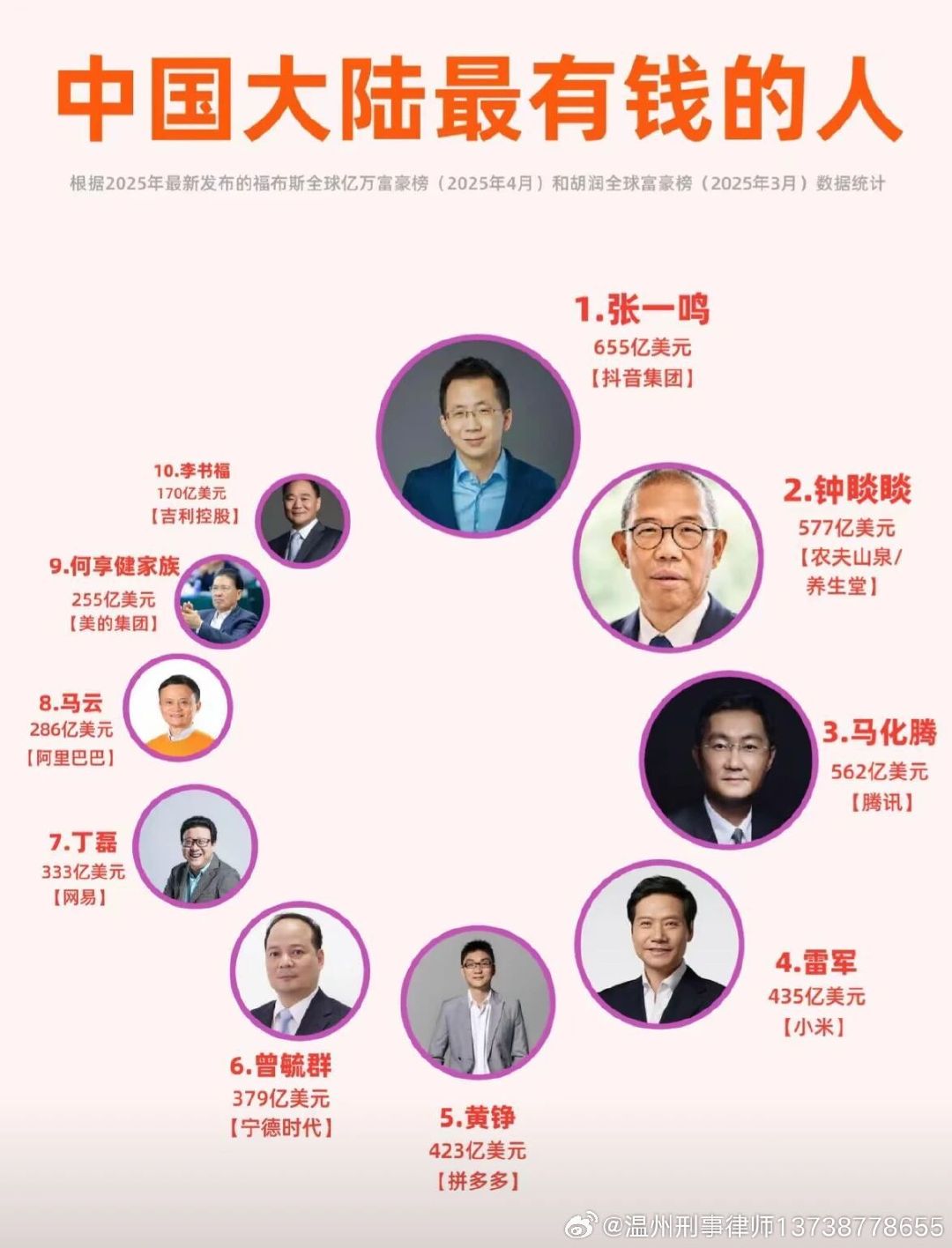 中国最有钱十个人，有没有上班族​