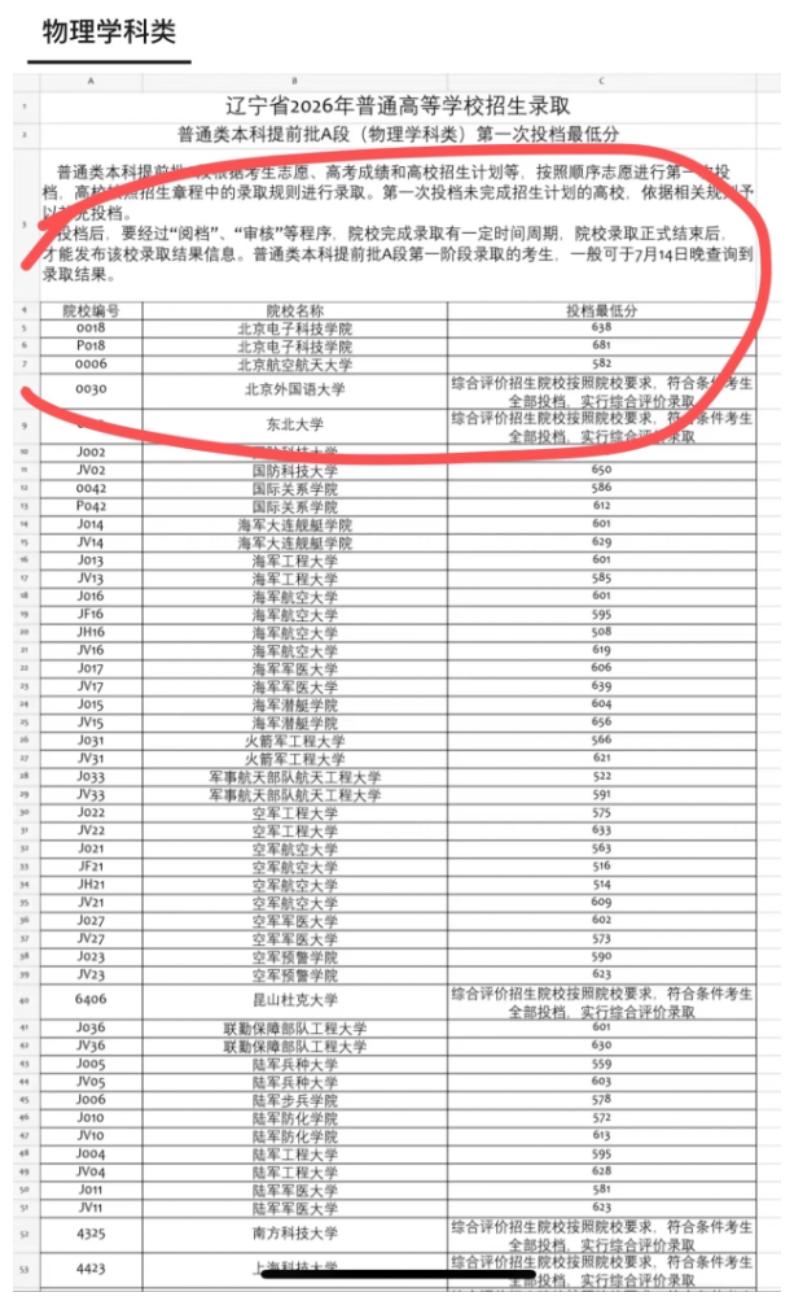 看似不合理的高考志愿，却隐藏着个人合情的述事逻辑不合常理的志愿选择每年都会有一