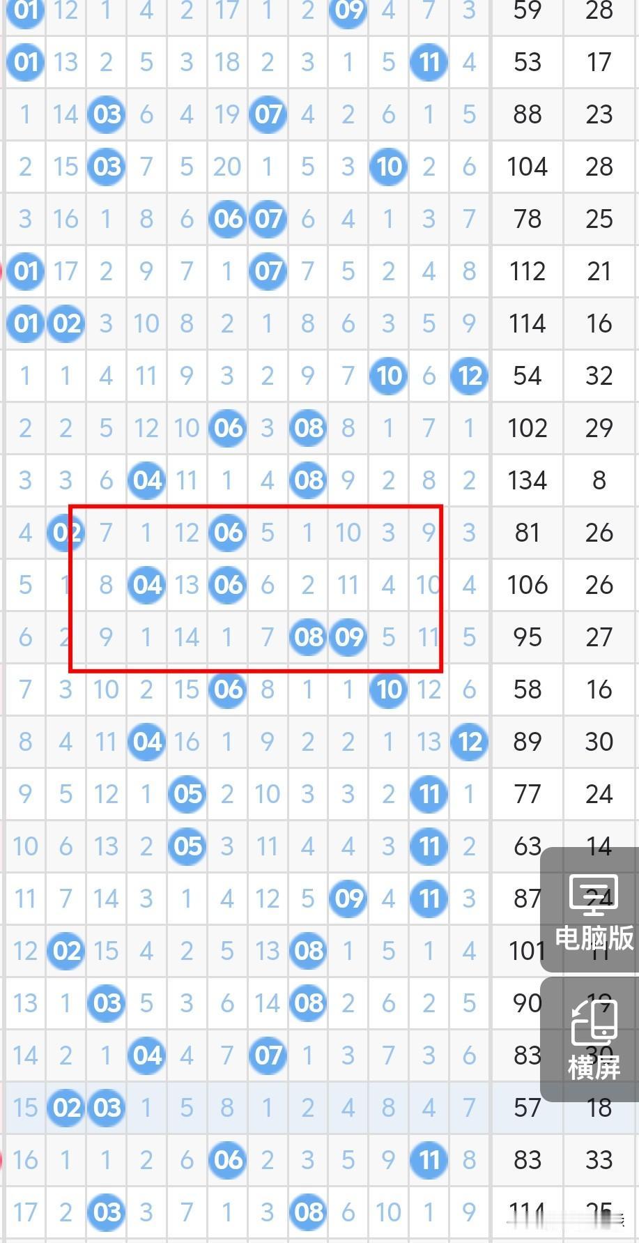 今晚大乐透后区，考虑奇偶或偶奇，03、05、06、08考虑一码，上期开奖04、0