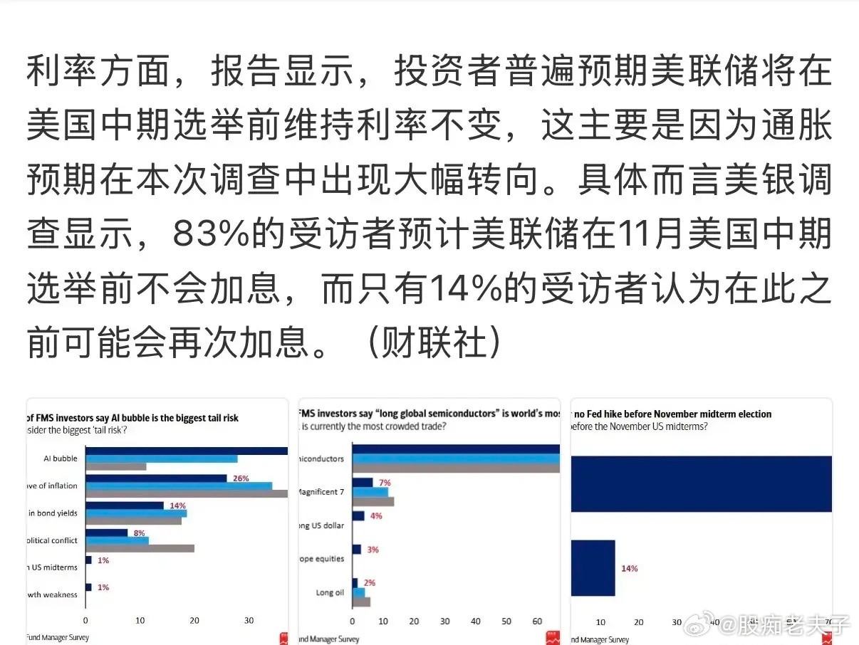 美银调查揭示了股民最为担忧的“AI泡沫”问题！据调查显示，全球有210名基金经