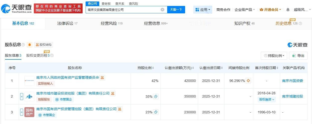 南京旅游集团公司更名为文旅集团增资至100亿天眼查App显示，近日，南京旅游集