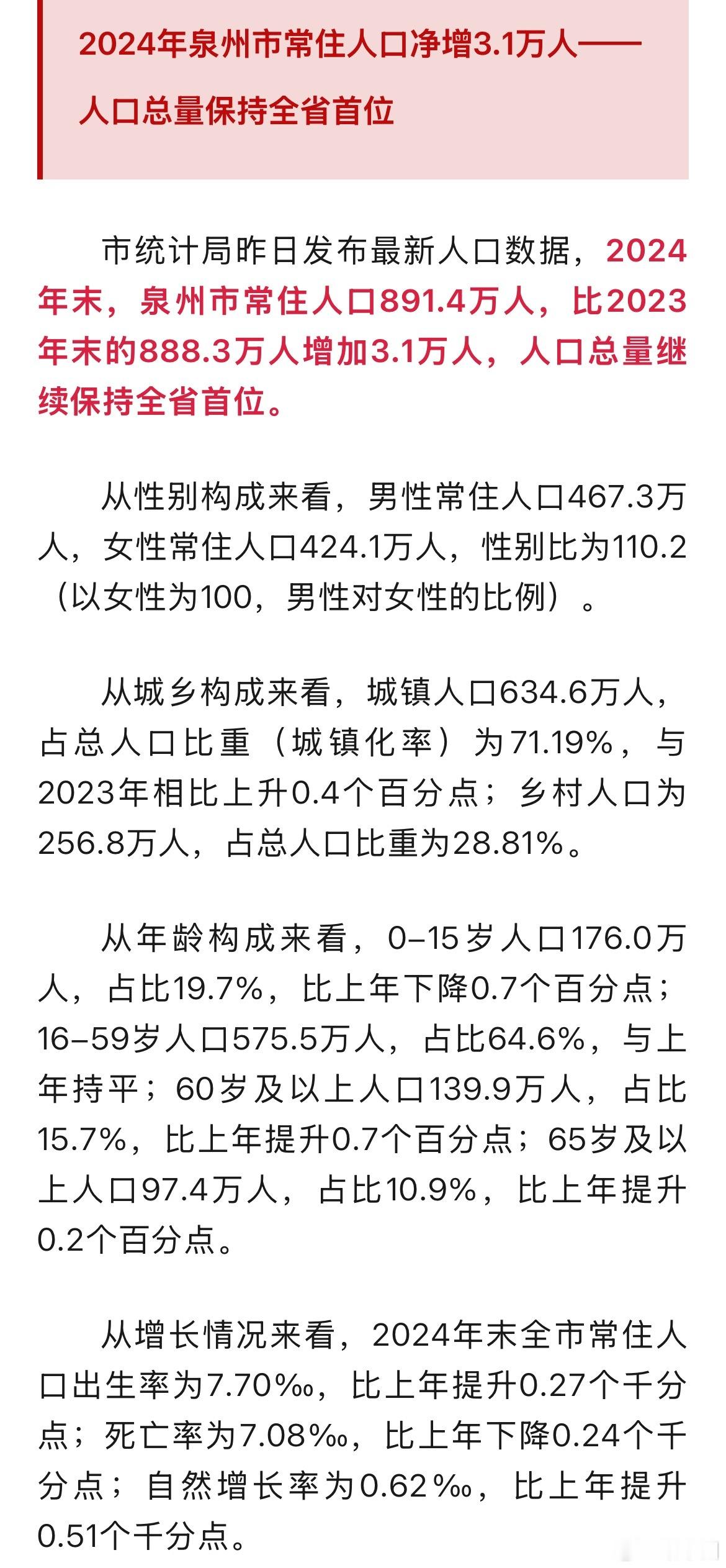 全省首位！2024年泉州市常住人口净增3.1万人市统计局昨日发布最新人口数据