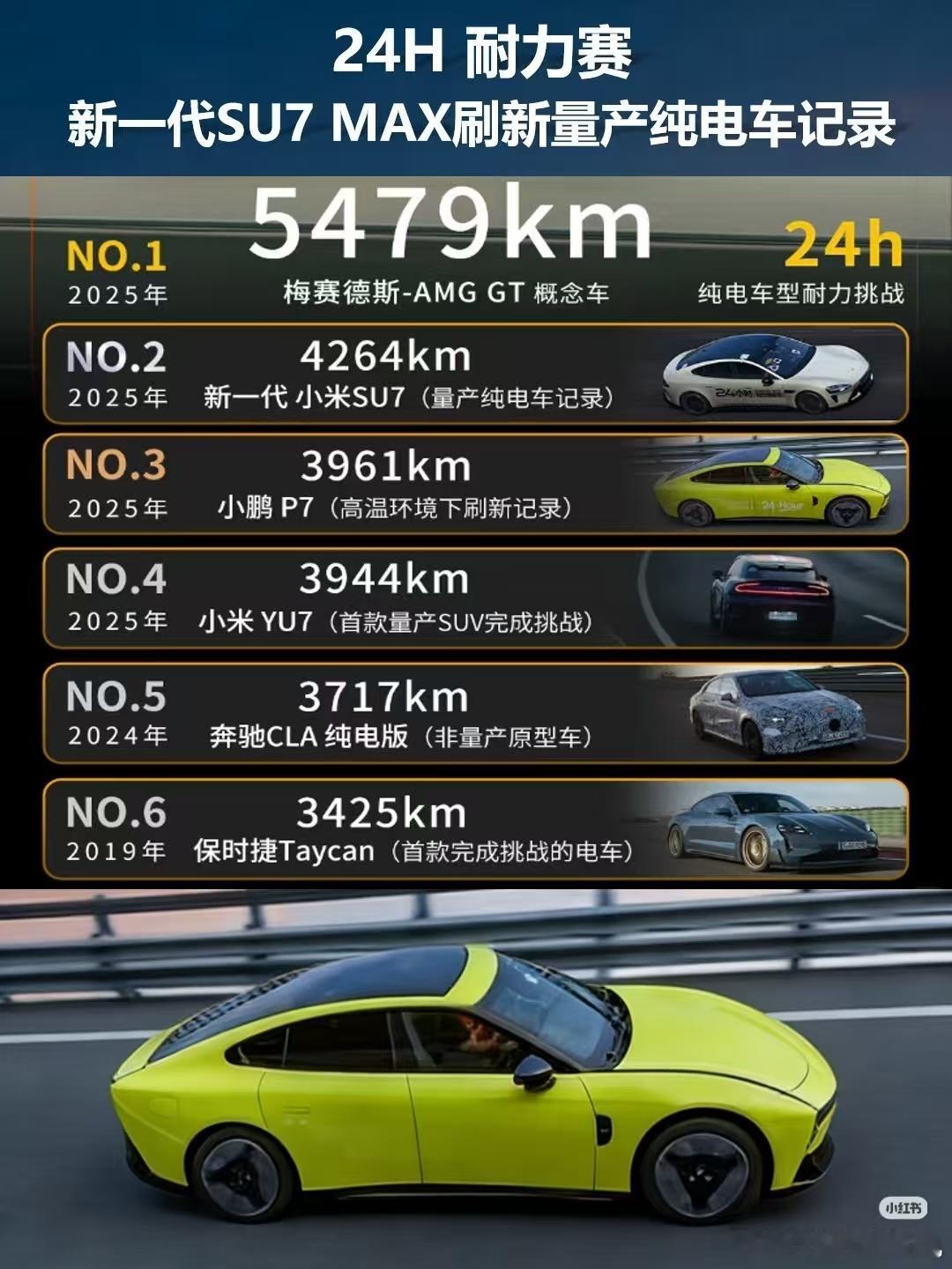 如果蔚来换电，能跑多少？蔚来