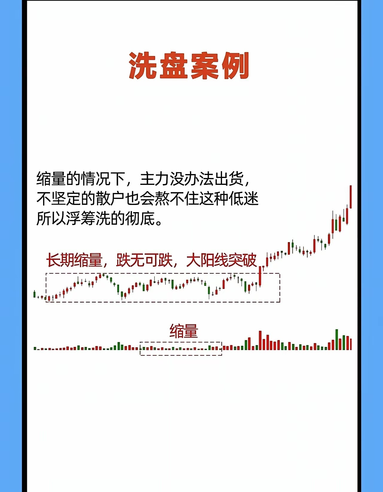 主力洗盘和出货这俩操作，门道可多了。主力洗盘是把不坚定筹码洗出去，就像筛选种子，