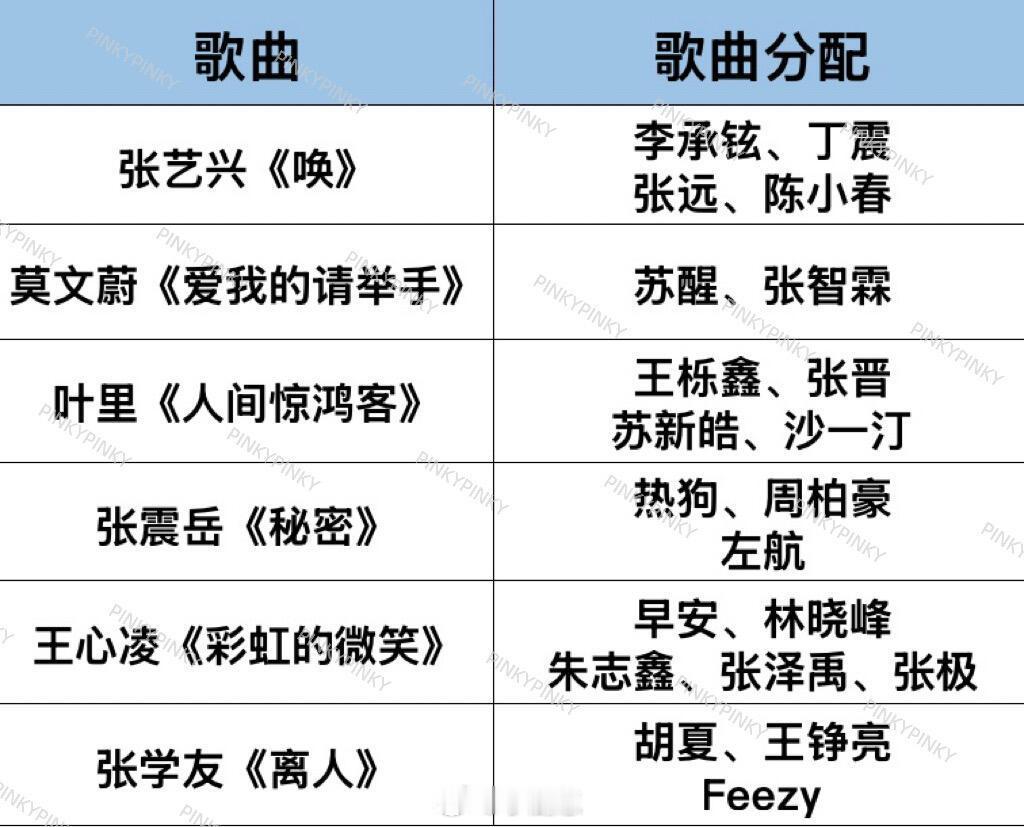 披荆斩棘披荆斩棘5·四公歌单！排名不分先后李承铉、丁震、张远、陈小春《唤