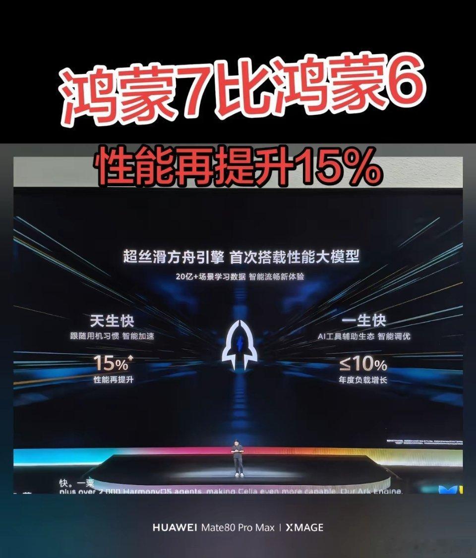 卧槽！不多说了，华为鸿蒙7系统到底多牛逼，体验完你就懂了！