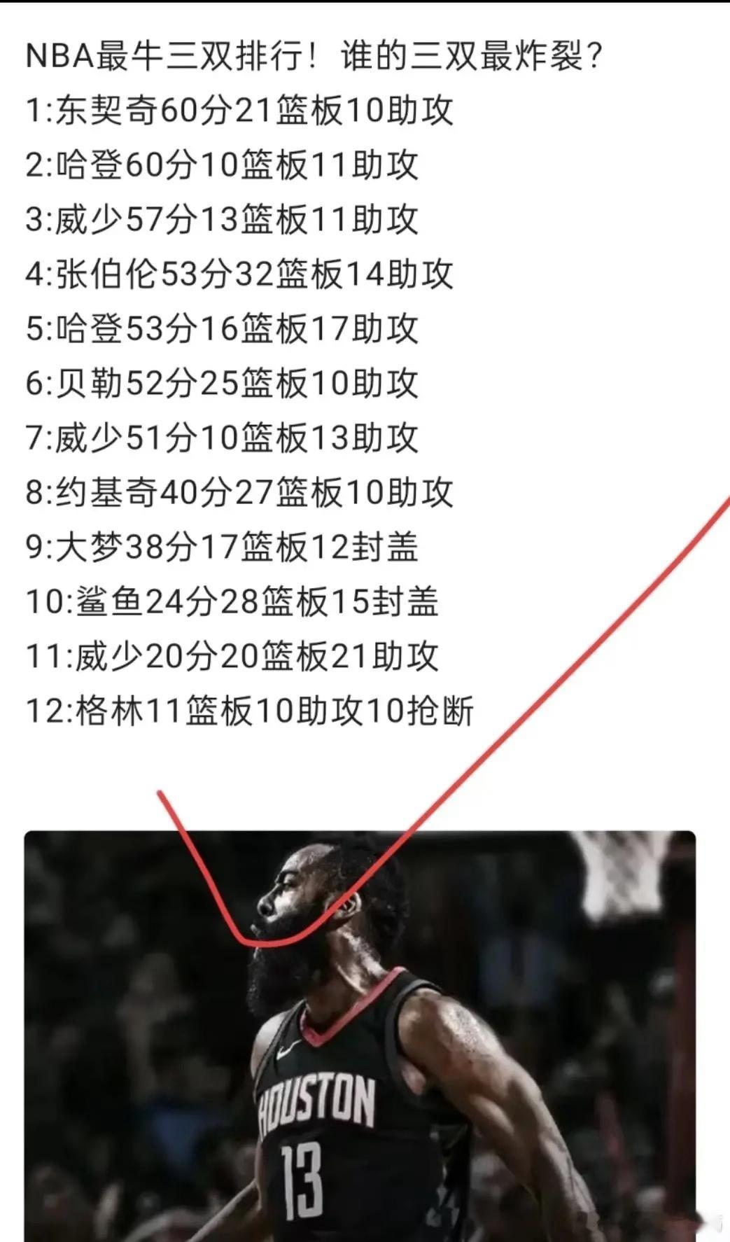 NBA历史上的超级三双，哪个更变态？​​​