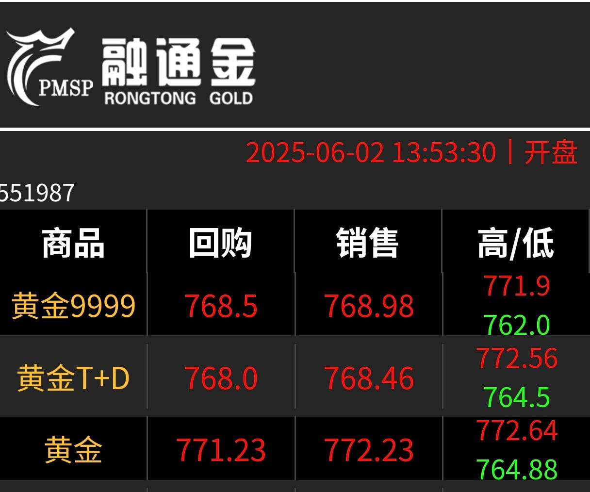 金价上冲冲来冲去都没有之前高了[doge]​​​